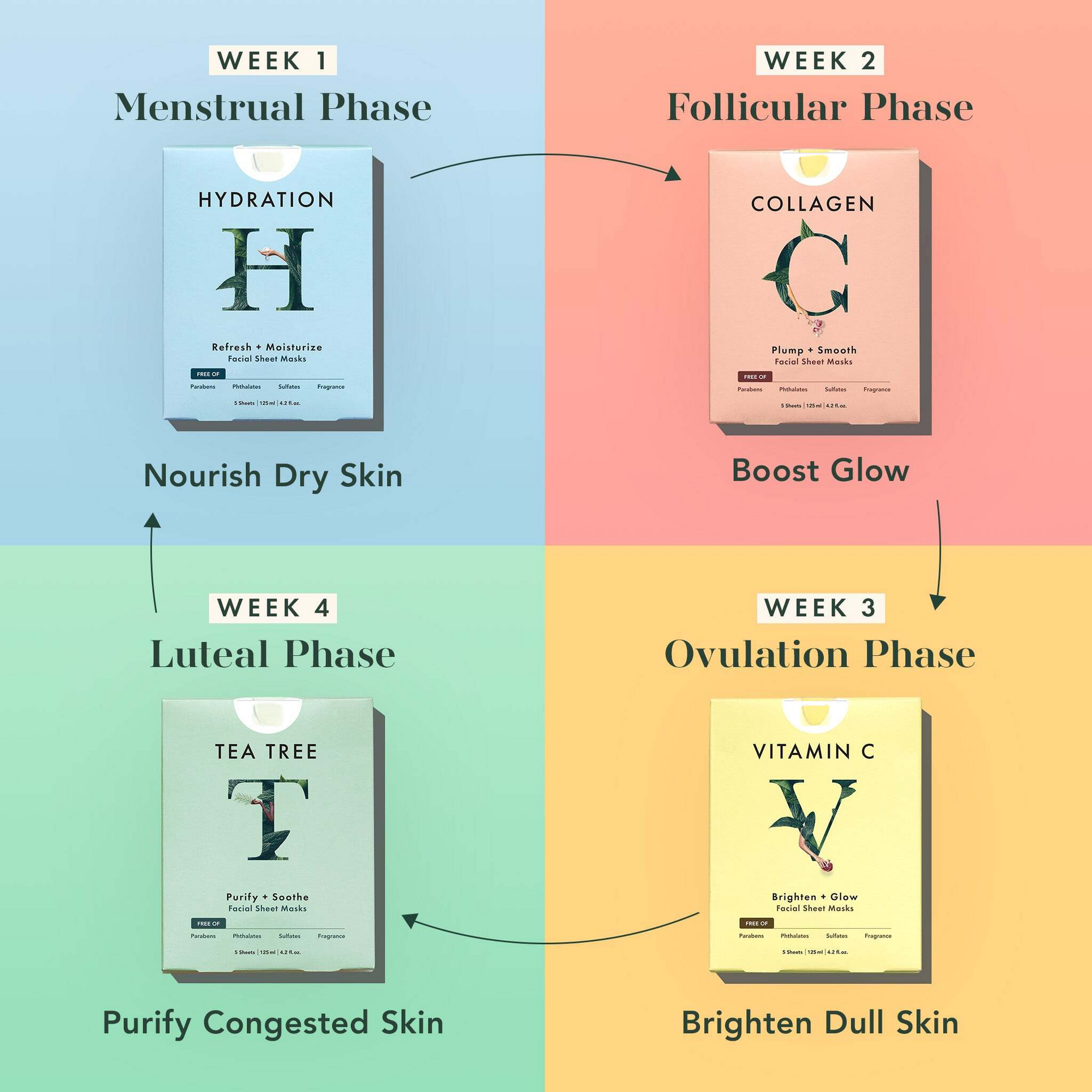 Face Anything Kit